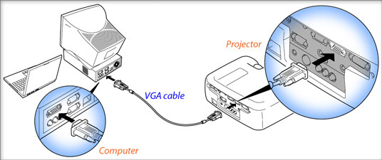 VGA connections